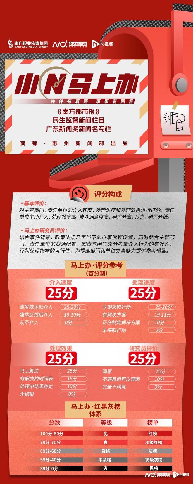 盼开通公交路线部门回应了！出行不方便惠阳迎宾大道居民